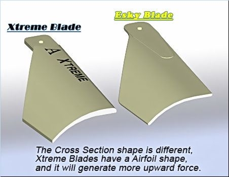 Aerodynamische vorm van de Xtreme bladen